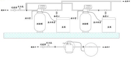 軟化水設(shè)備安裝示意圖